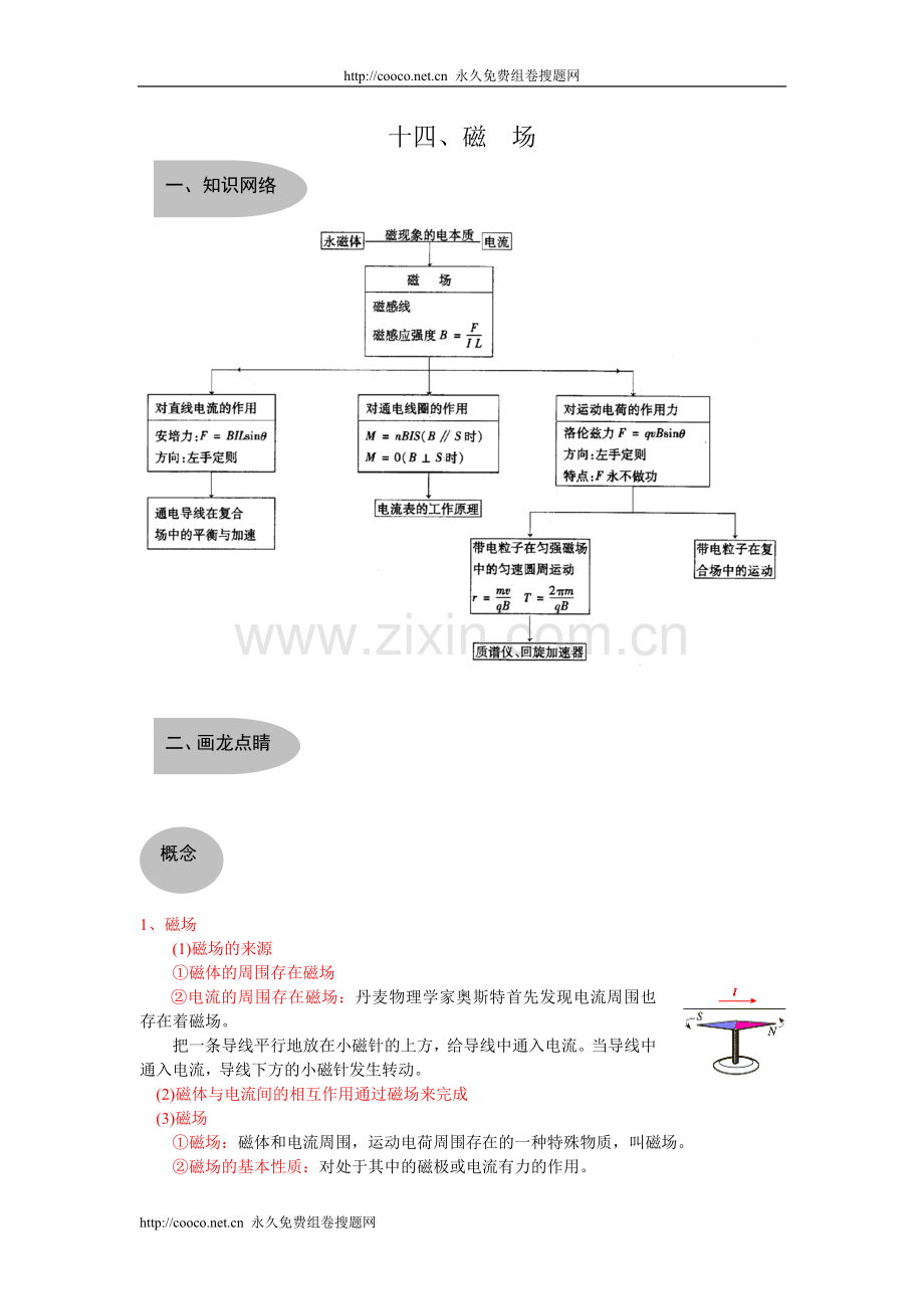 磁场公式大全.doc_第1页