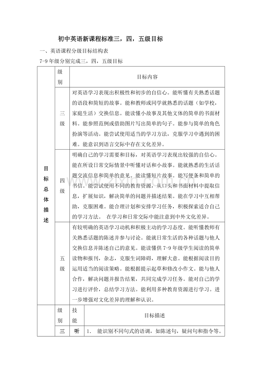 初中英语新课程标准三,四,五级目标.doc_第1页