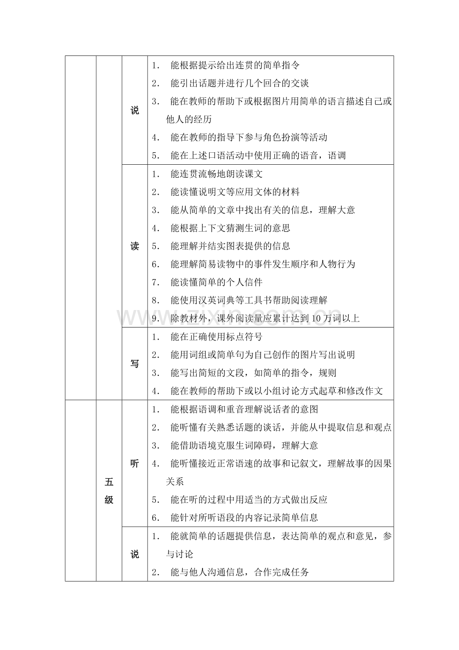 初中英语新课程标准三,四,五级目标.doc_第3页