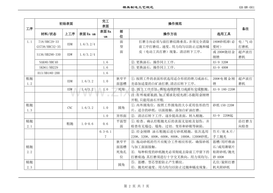 注塑模打磨抛光工艺规范.doc_第2页