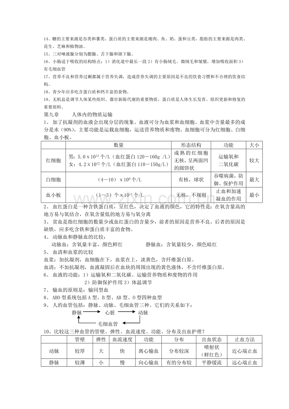 最佳：北师大版生物七年级下册复习提1.doc_第2页