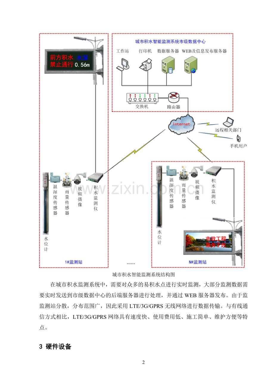 积水智能监测系统方案.doc_第3页