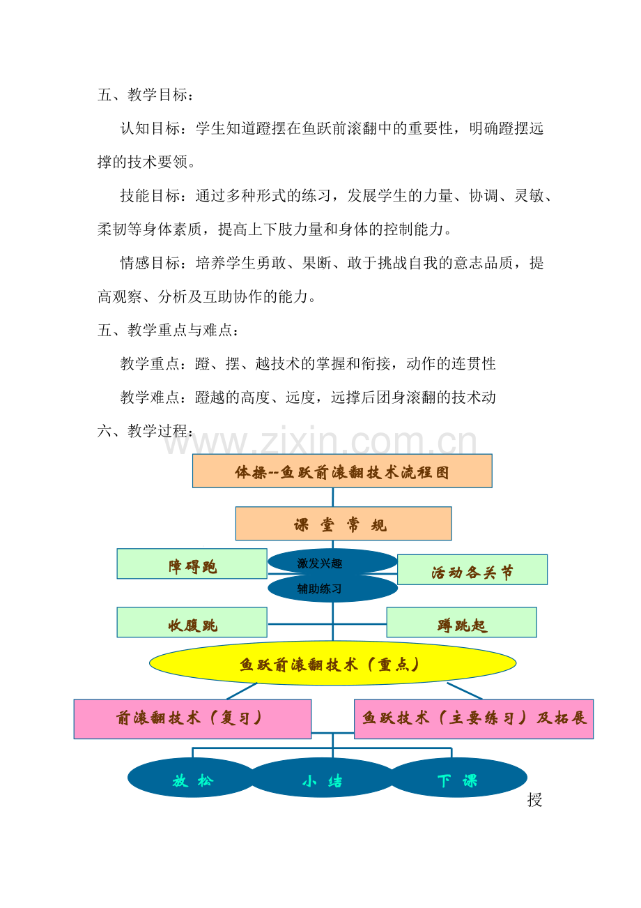 体操---鱼跃前滚翻.docx_第2页