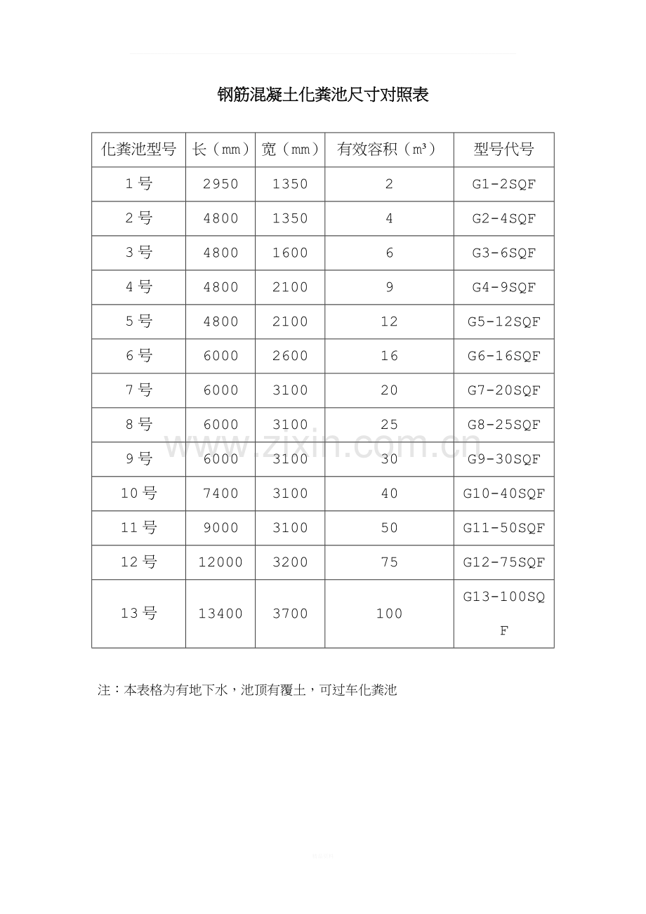 化粪池尺寸对照表.docx_第1页