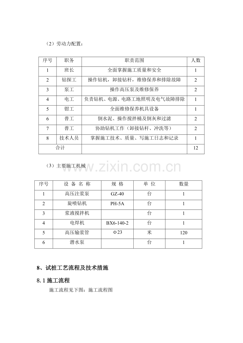 高压旋喷桩试桩总结.doc_第3页