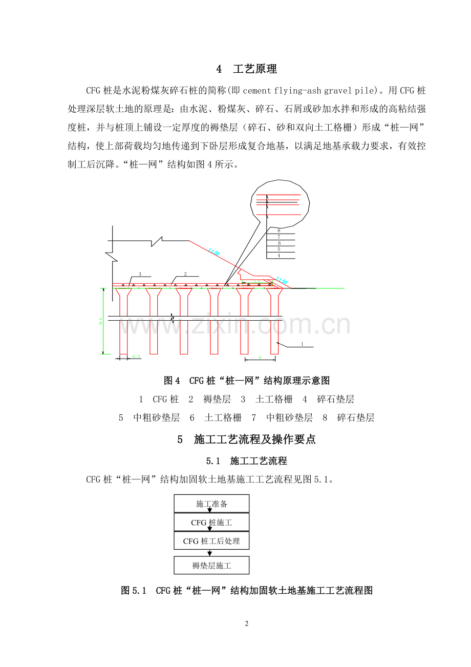 振动沉管CFG桩“桩—网”结构加固处理深层软土地基施工工法(中铁二十四局).doc_第2页