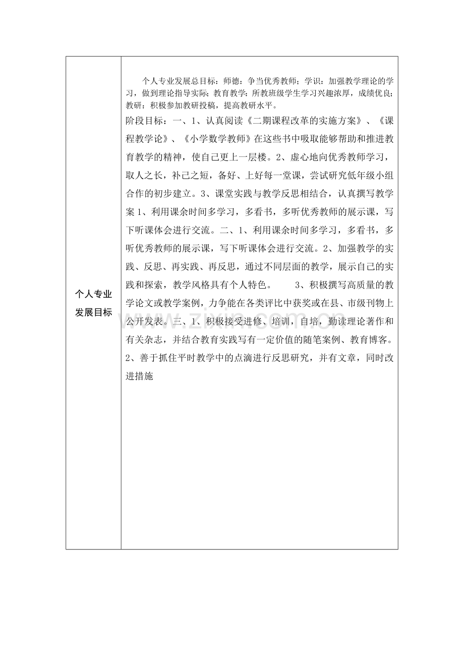 】教师个人本项目研修计划参考表单.doc_第2页