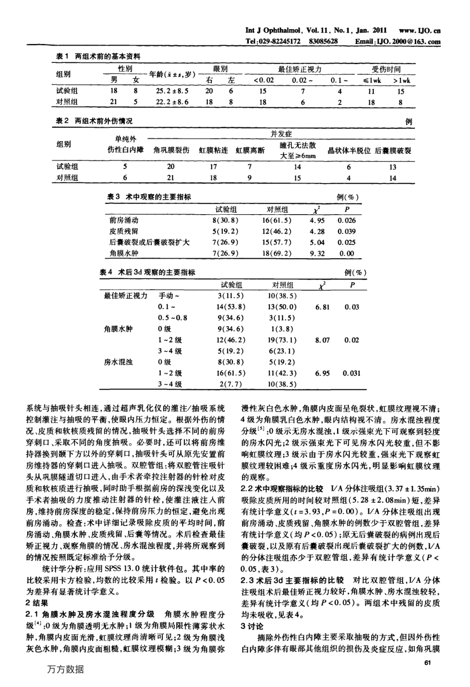 眼科观察.pdf_第2页