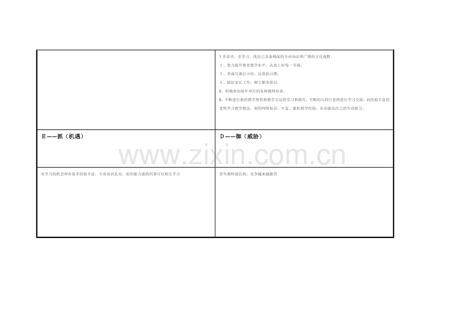 任务表单：个人自我诊断SWOT分析表(邓新花).doc_第3页