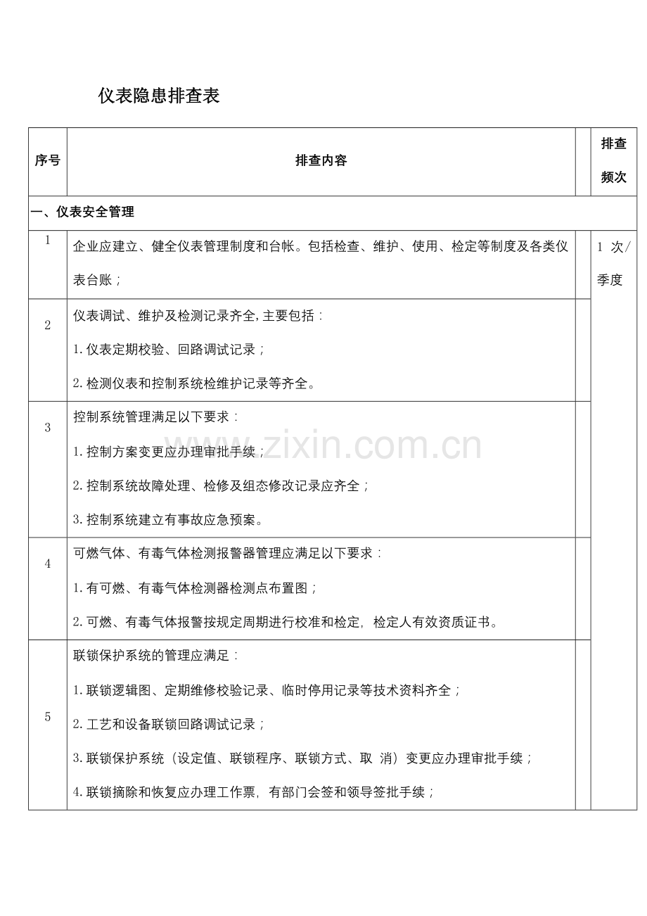 仪表安全隐患排查表.docx_第1页