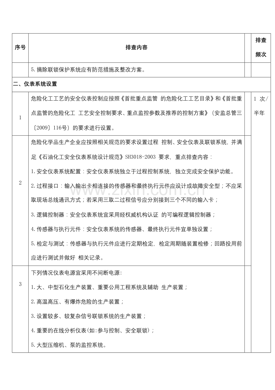 仪表安全隐患排查表.docx_第2页