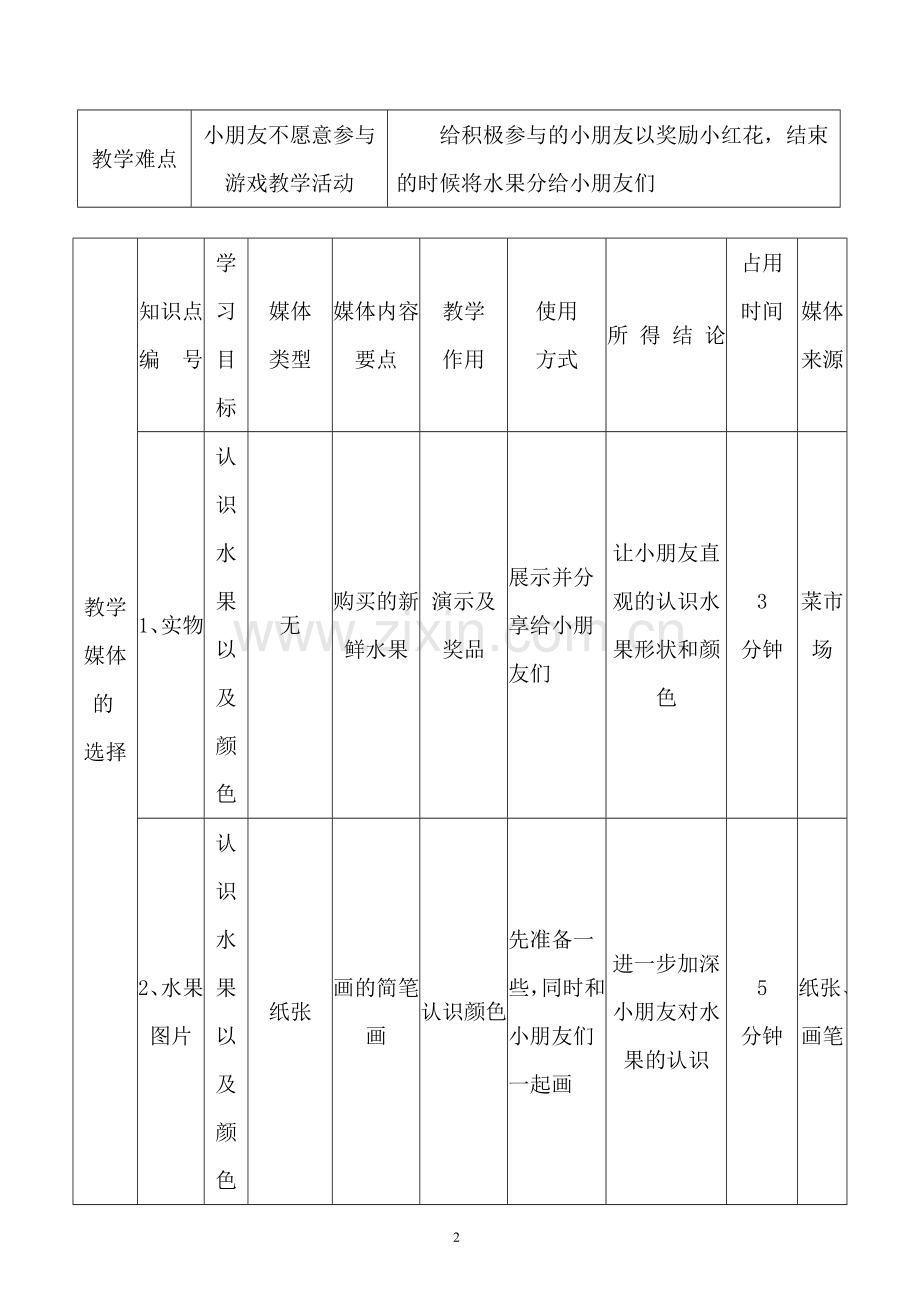 小班语言水果歌课件.doc_第2页