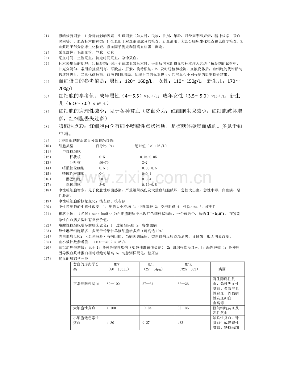 诊断学重点.docx_第1页