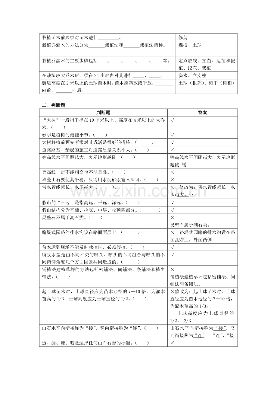 园林工程复习思考题.doc_第2页