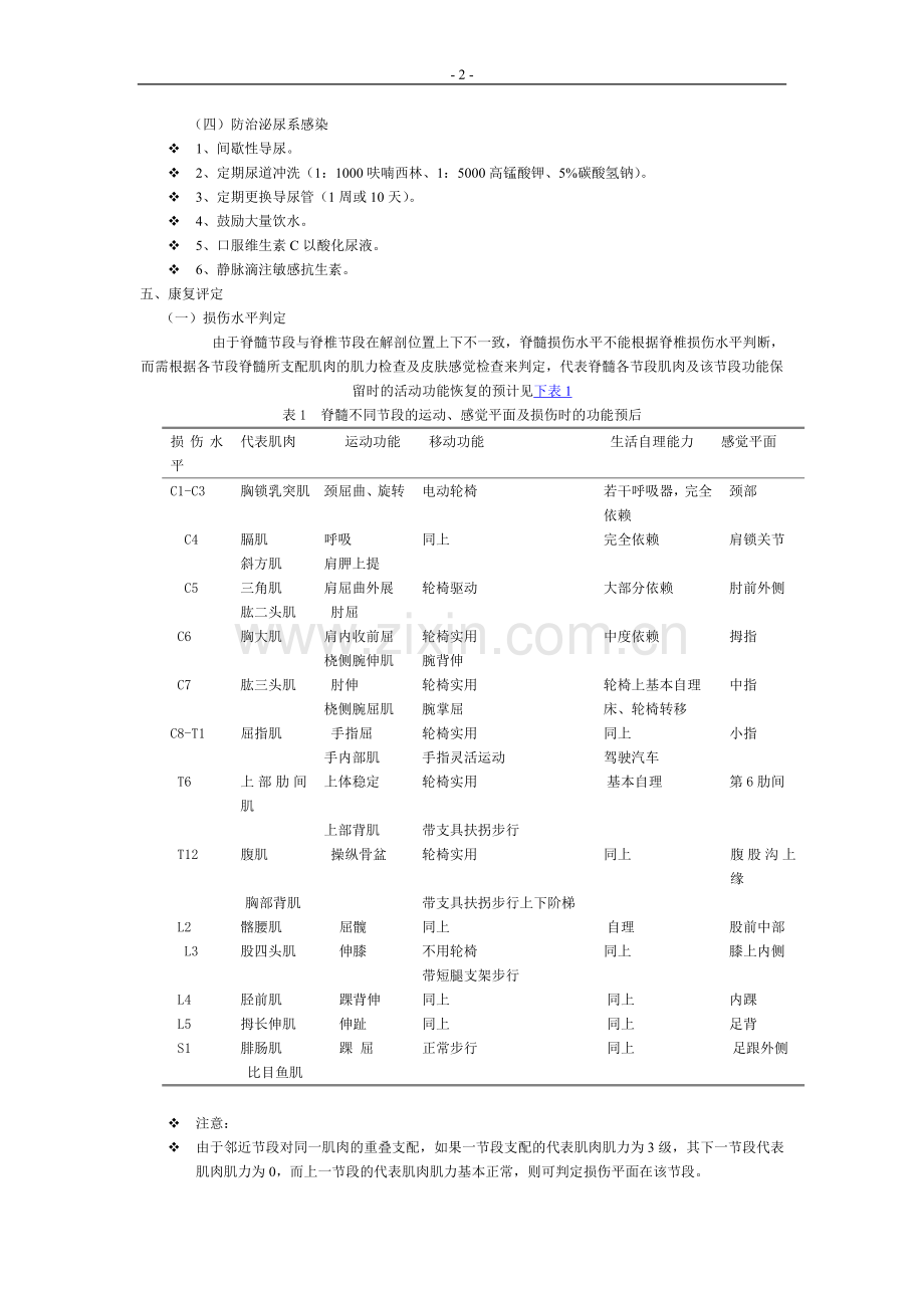 脊髓损伤的康复.doc_第2页