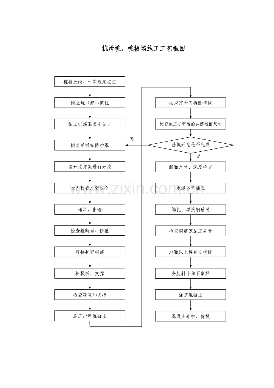 抗滑桩、桩板墙施工工艺.doc_第3页