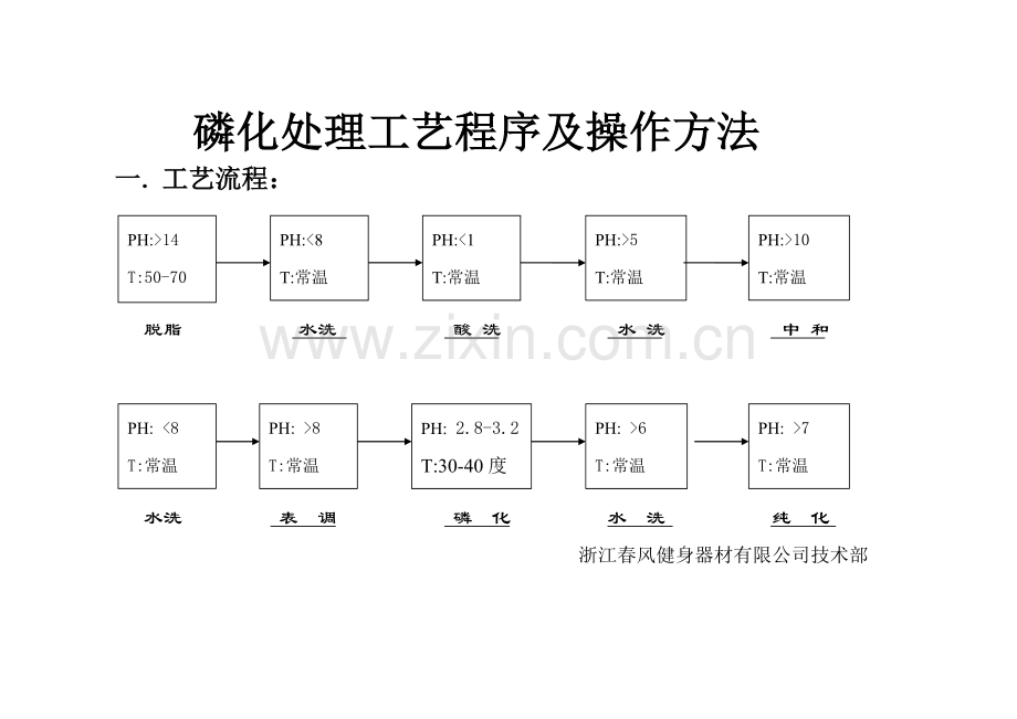 磷化处理工艺程序及操作方法.doc_第1页