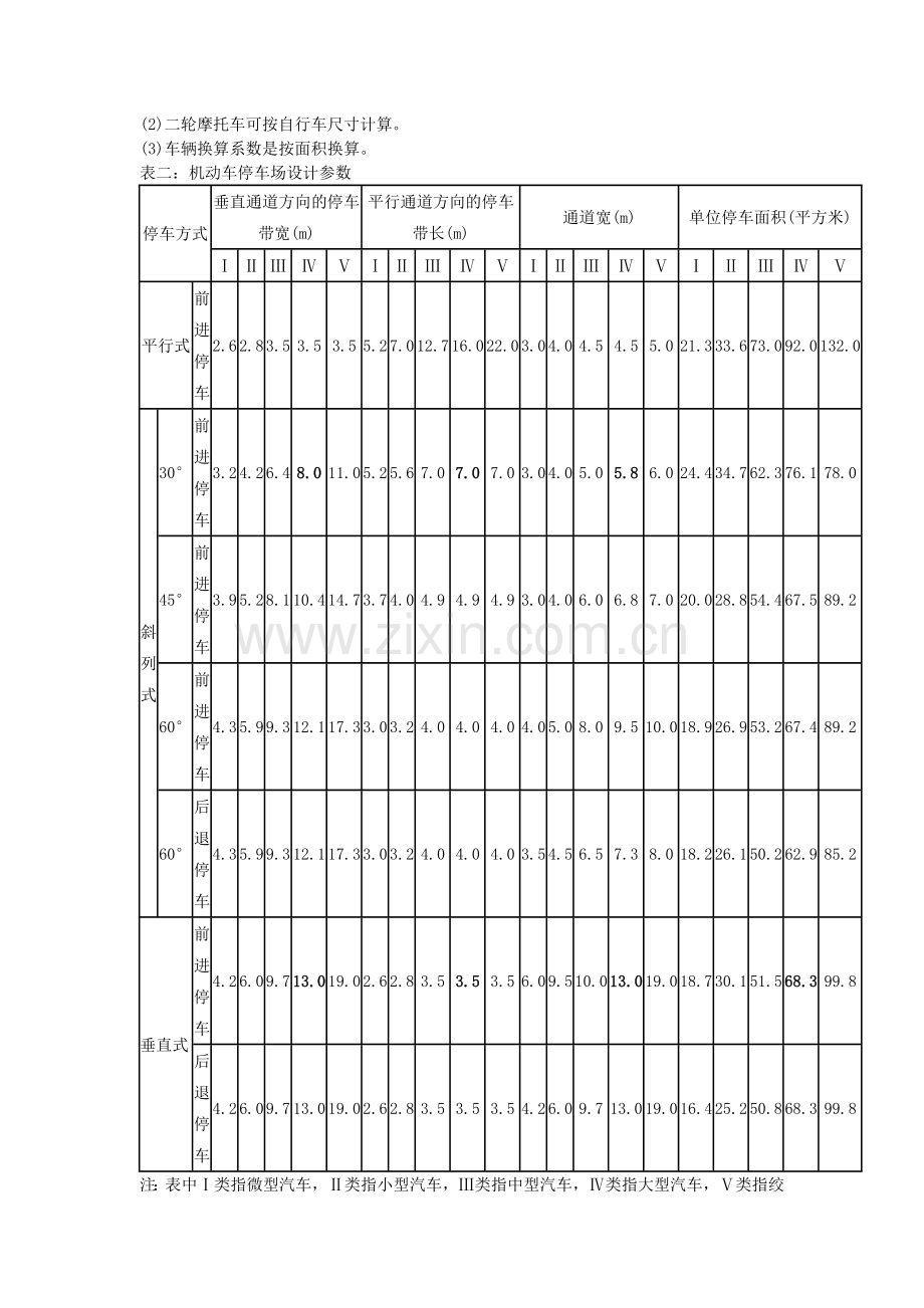 室外停车场设计规范.doc_第2页
