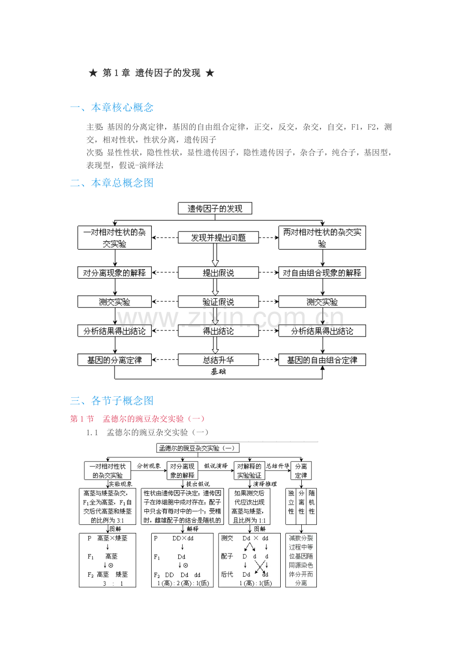 高中生物必修二第一、二两章概念图汇编.docx_第1页