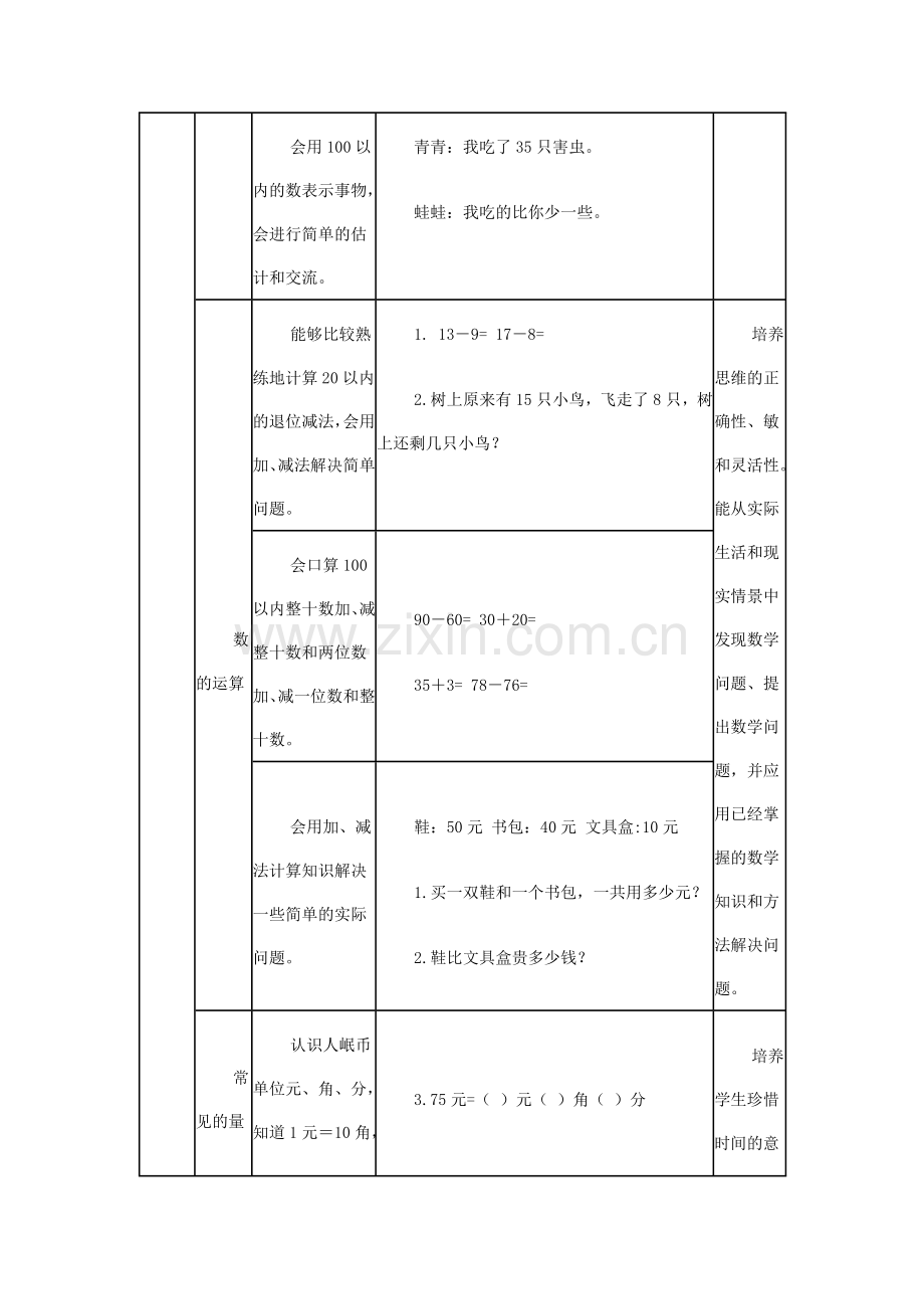 人教版一年级数学知识点整理.doc_第2页