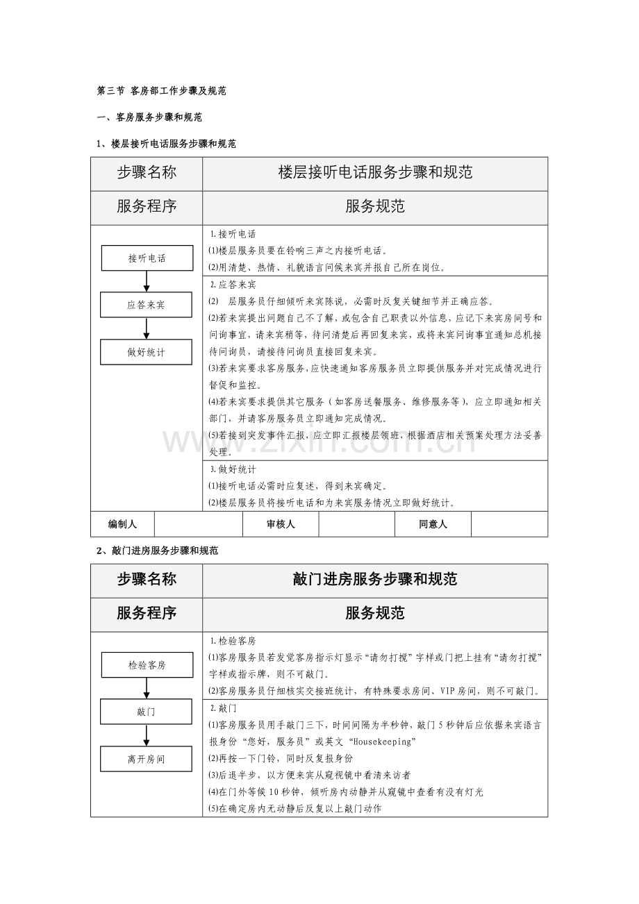 客房部工作作业流程及标准规范.doc_第1页