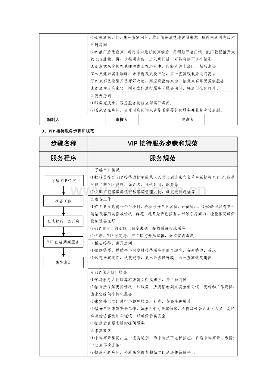 客房部工作作业流程及标准规范.doc_第2页