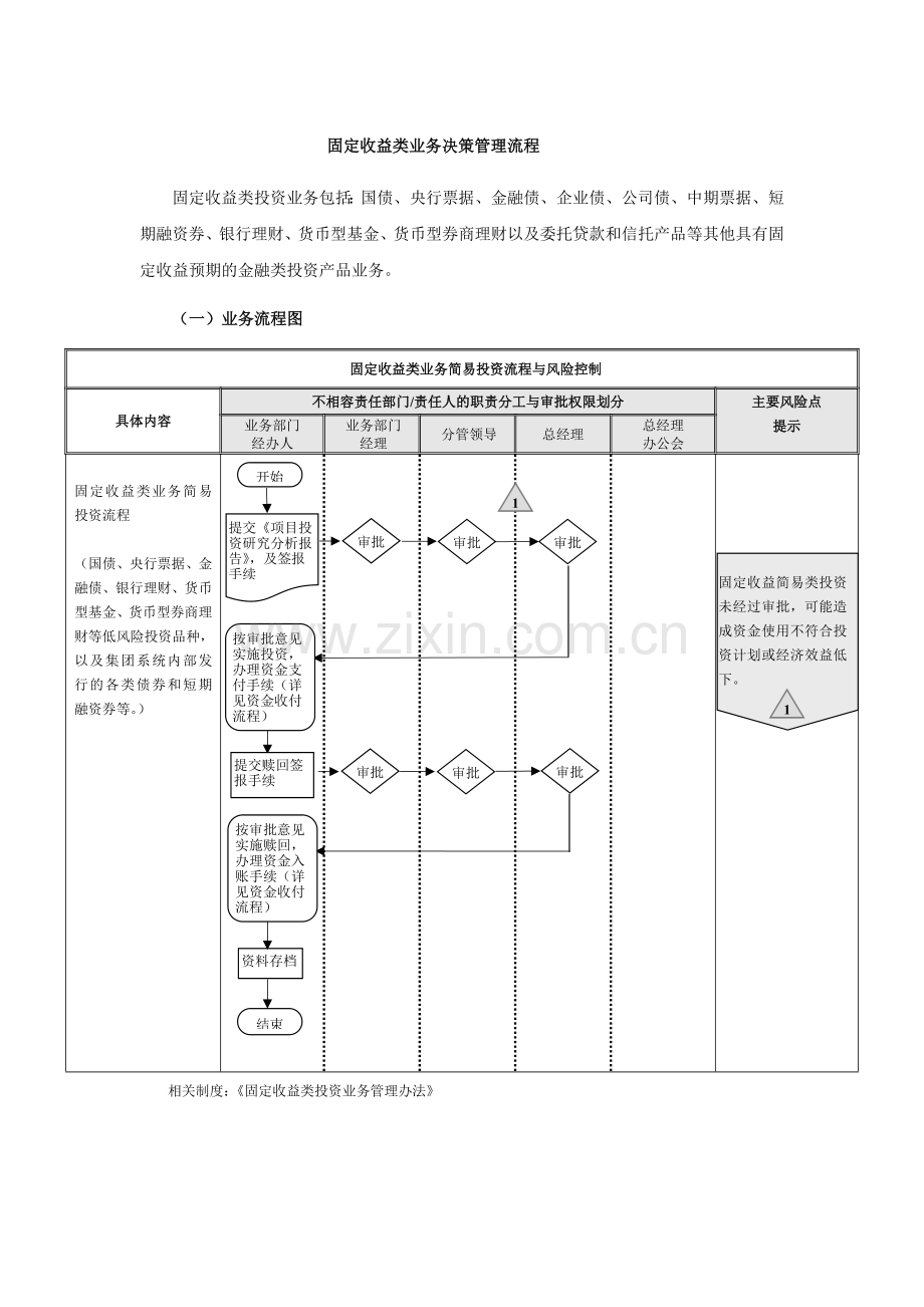 金控集团公司内部控制流程之固定收益类业务决策管理流程模版.docx_第1页