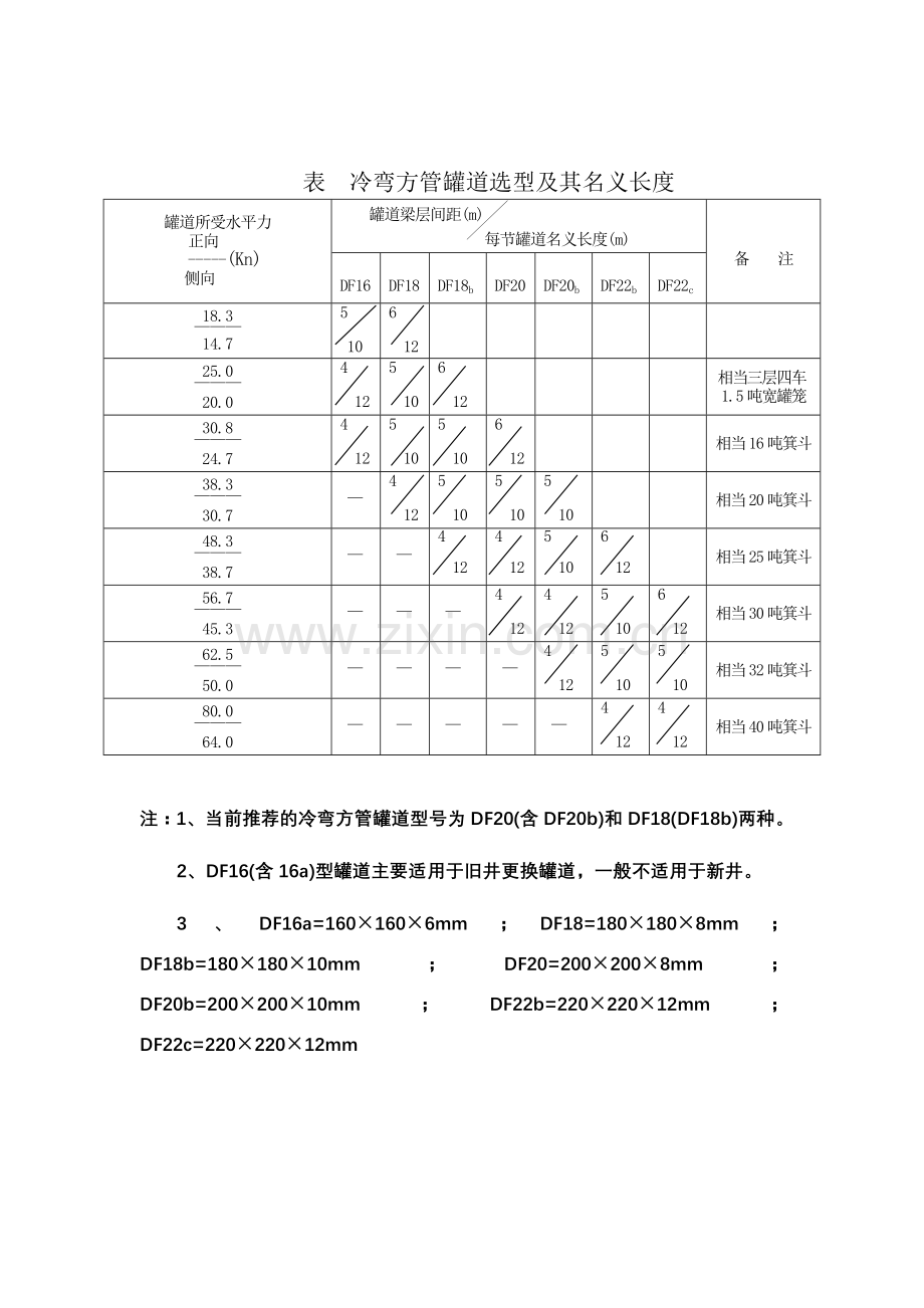 热浸镀锌冷弯方管罐道及销齿操车成套设备.doc_第2页