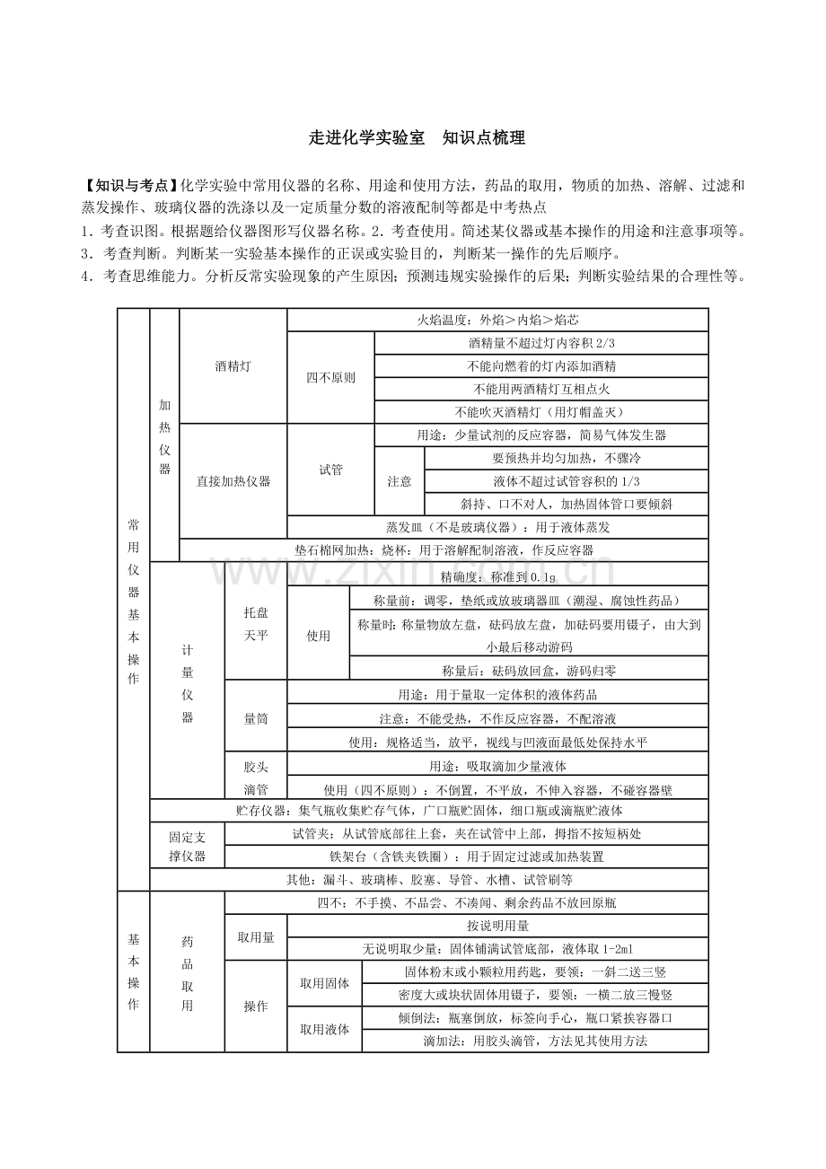 九年级化学上册知识点梳理.doc_第1页