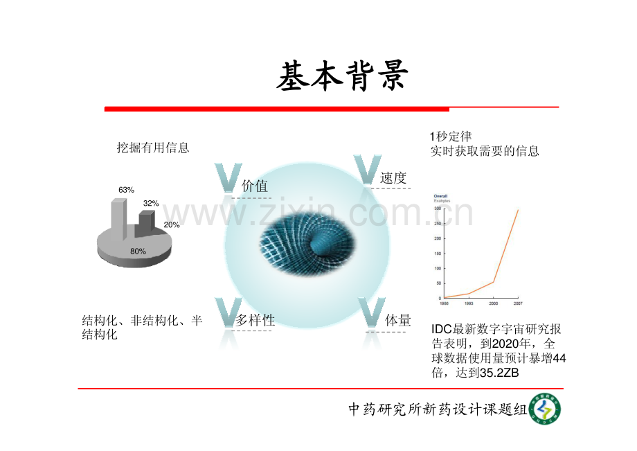 大数据时代的中医传承暨辅助平台开发应用.pdf_第3页