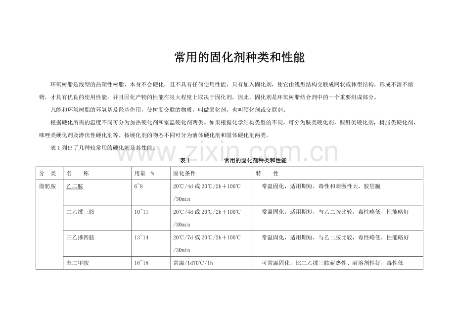 常用的固化剂种类、性能及配方[1].doc_第1页