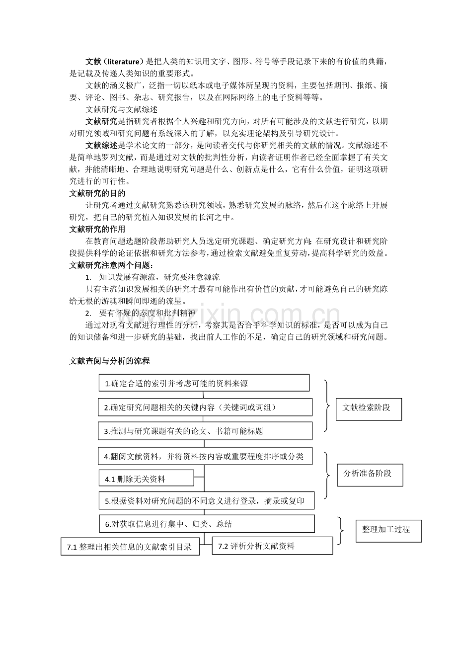 如何做文献研究.docx_第1页