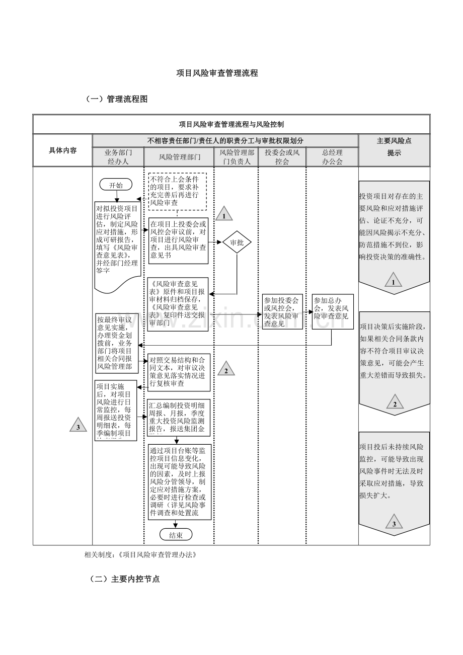 金控集团公司内部控制流程之项目风险审查管理流程模版.docx_第1页