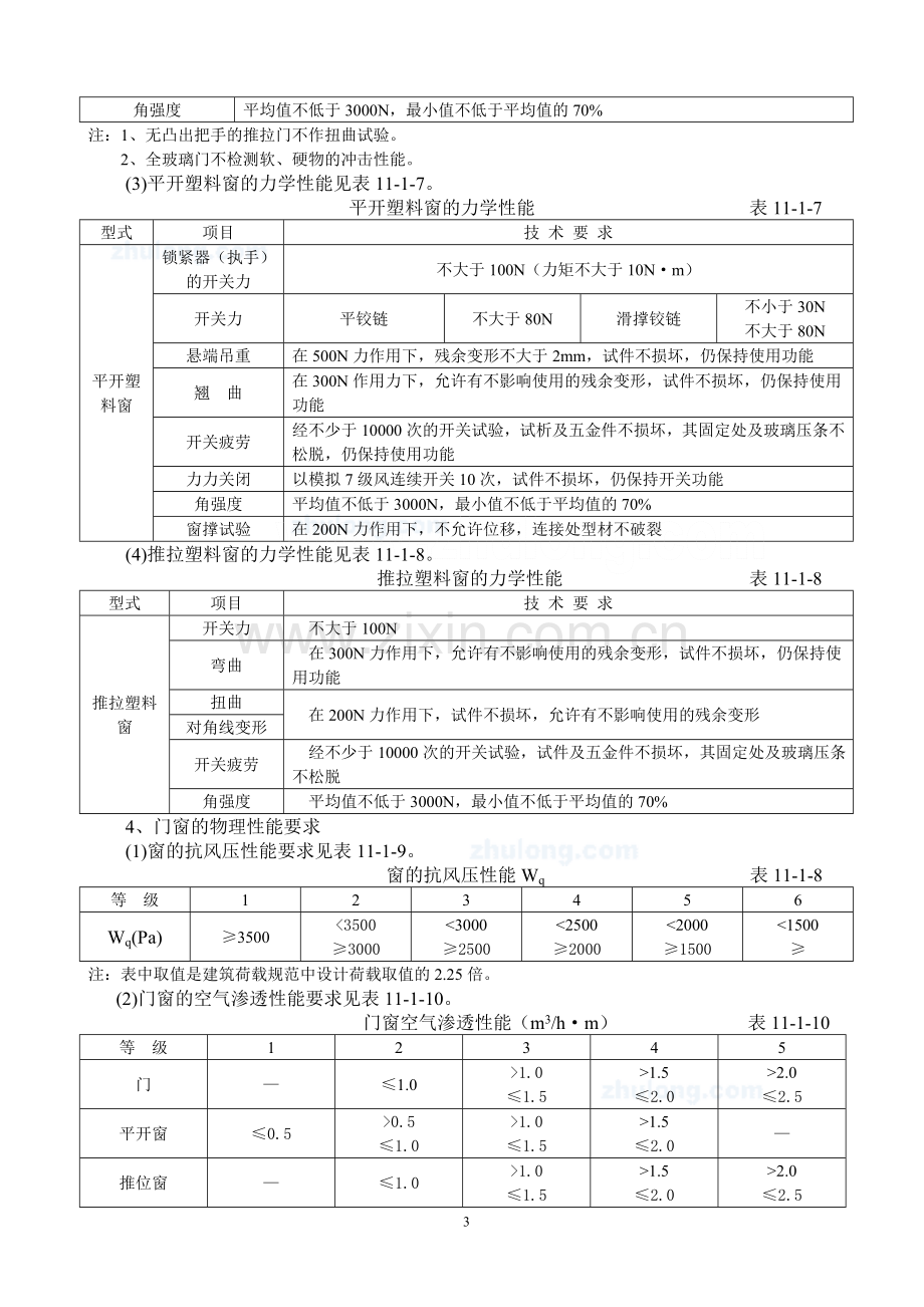 塑钢门窗施工工艺_secret.doc_第3页