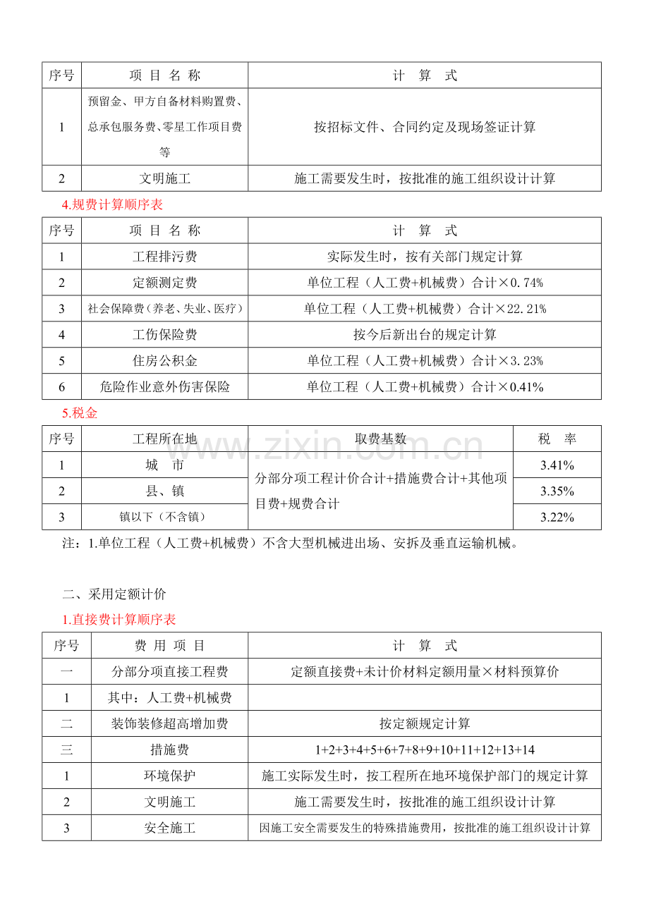 贵州省装饰装修工程计价定额.doc_第2页