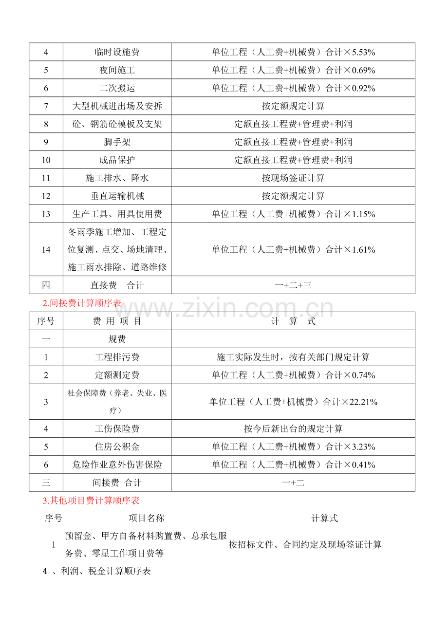 贵州省装饰装修工程计价定额.doc_第3页