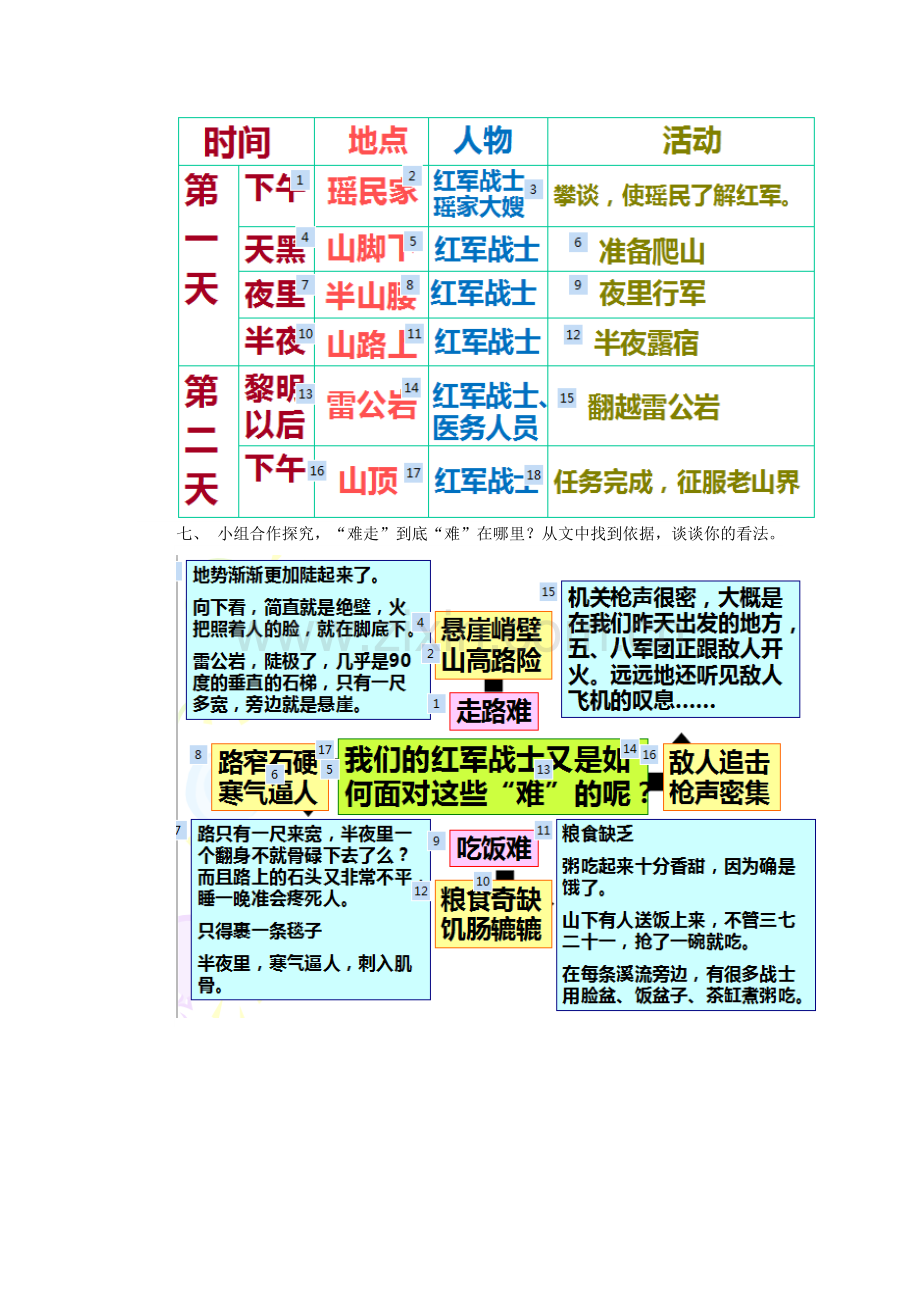 《老山界》教学设计.doc_第2页