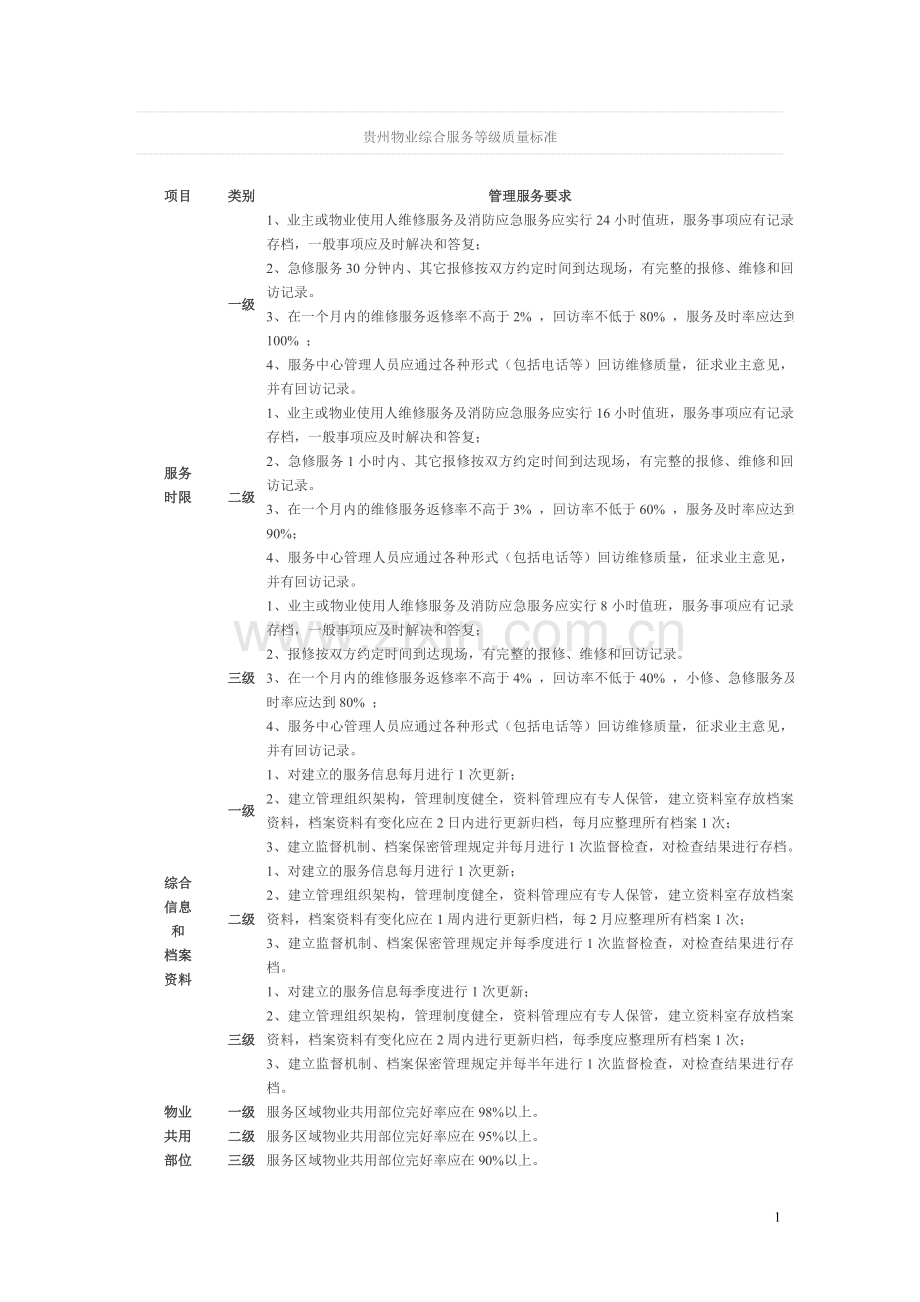 贵州物业综合服务等级质量标准.doc_第1页