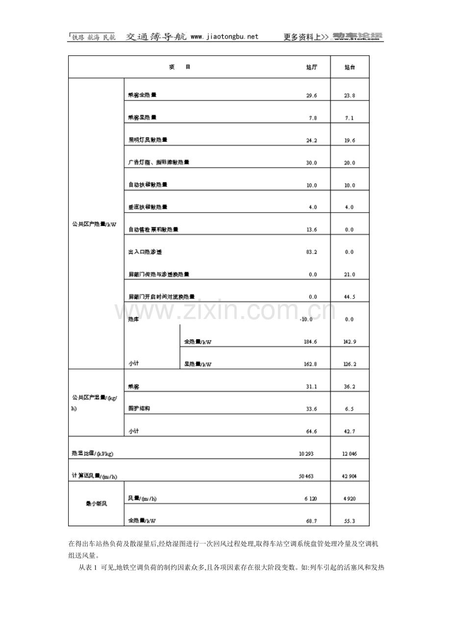 地铁车站公共区空调负荷的确定.doc_第3页