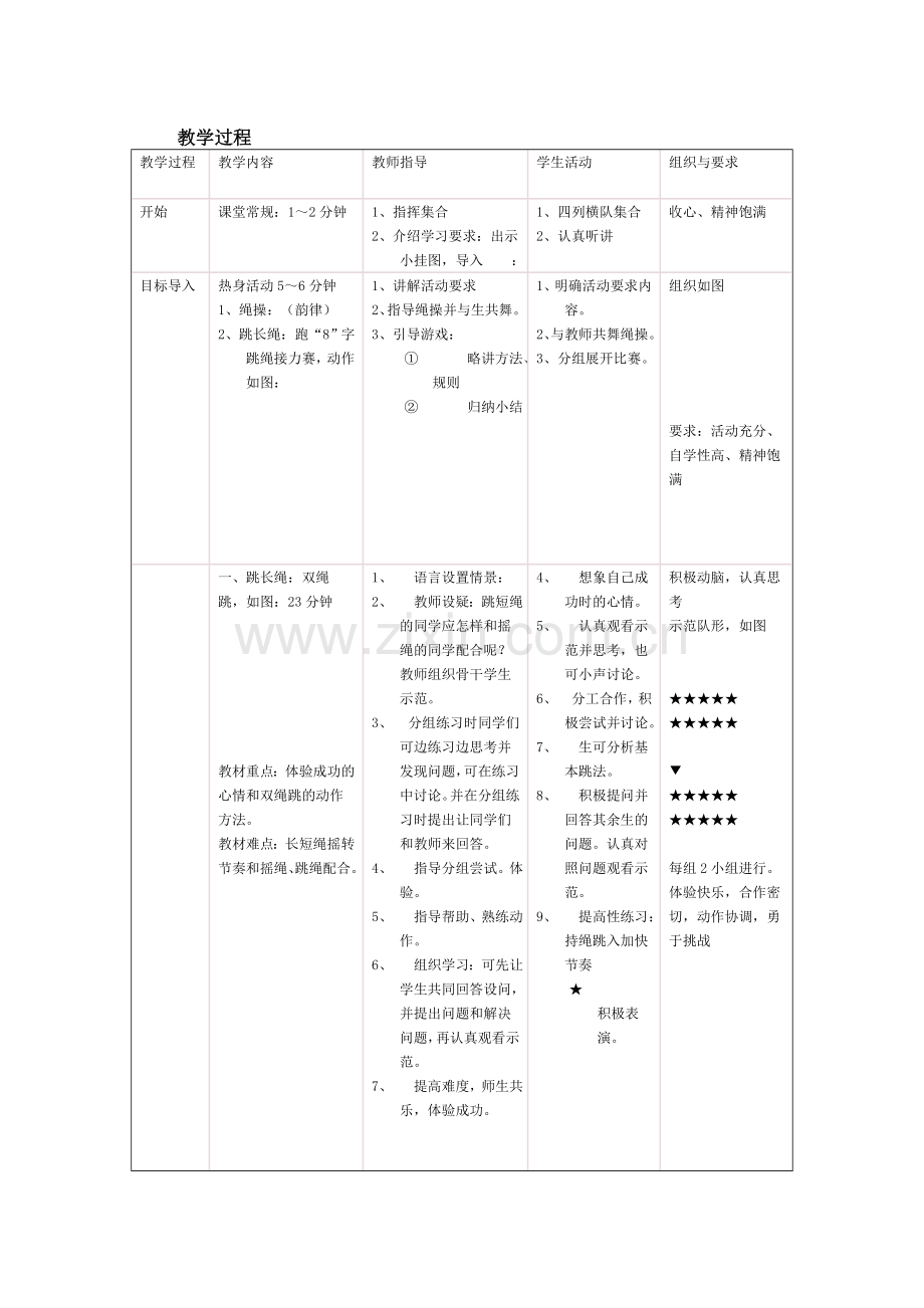 跳双绳教学设计.doc_第2页