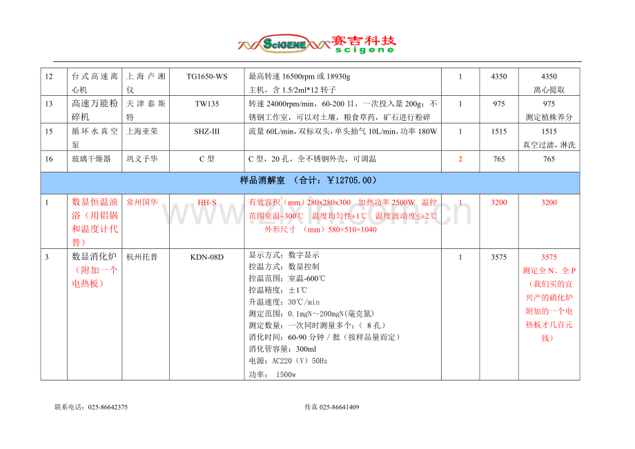 建设滩涂开发实验室需要仪器清单.doc_第3页