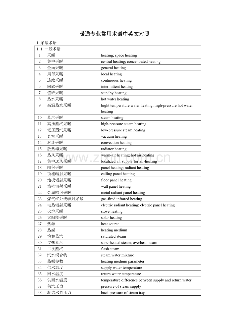 暖通专业常用术语中英文对照.doc_第1页