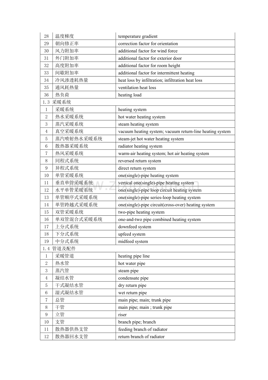 暖通专业常用术语中英文对照.doc_第3页
