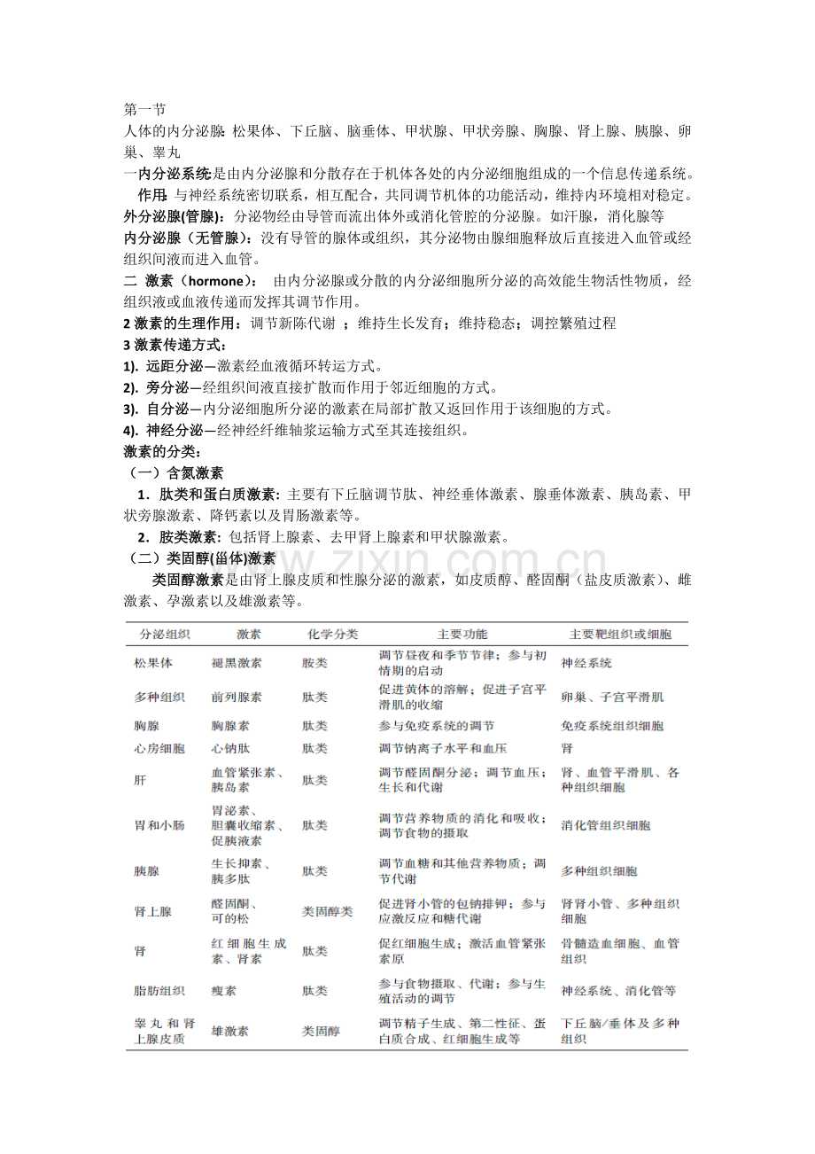 ppt整理十 内分泌.docx_第2页