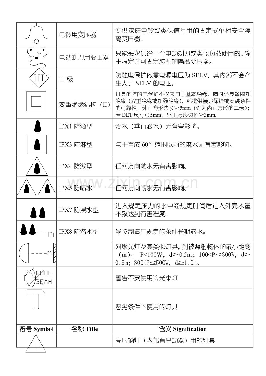 常用电气符号和标志.doc_第3页