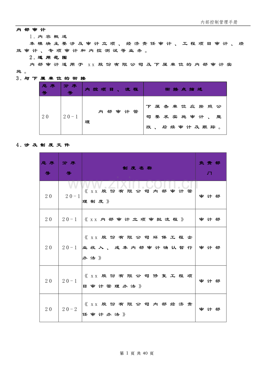 企业内部审计控制矩阵模版.docx_第1页