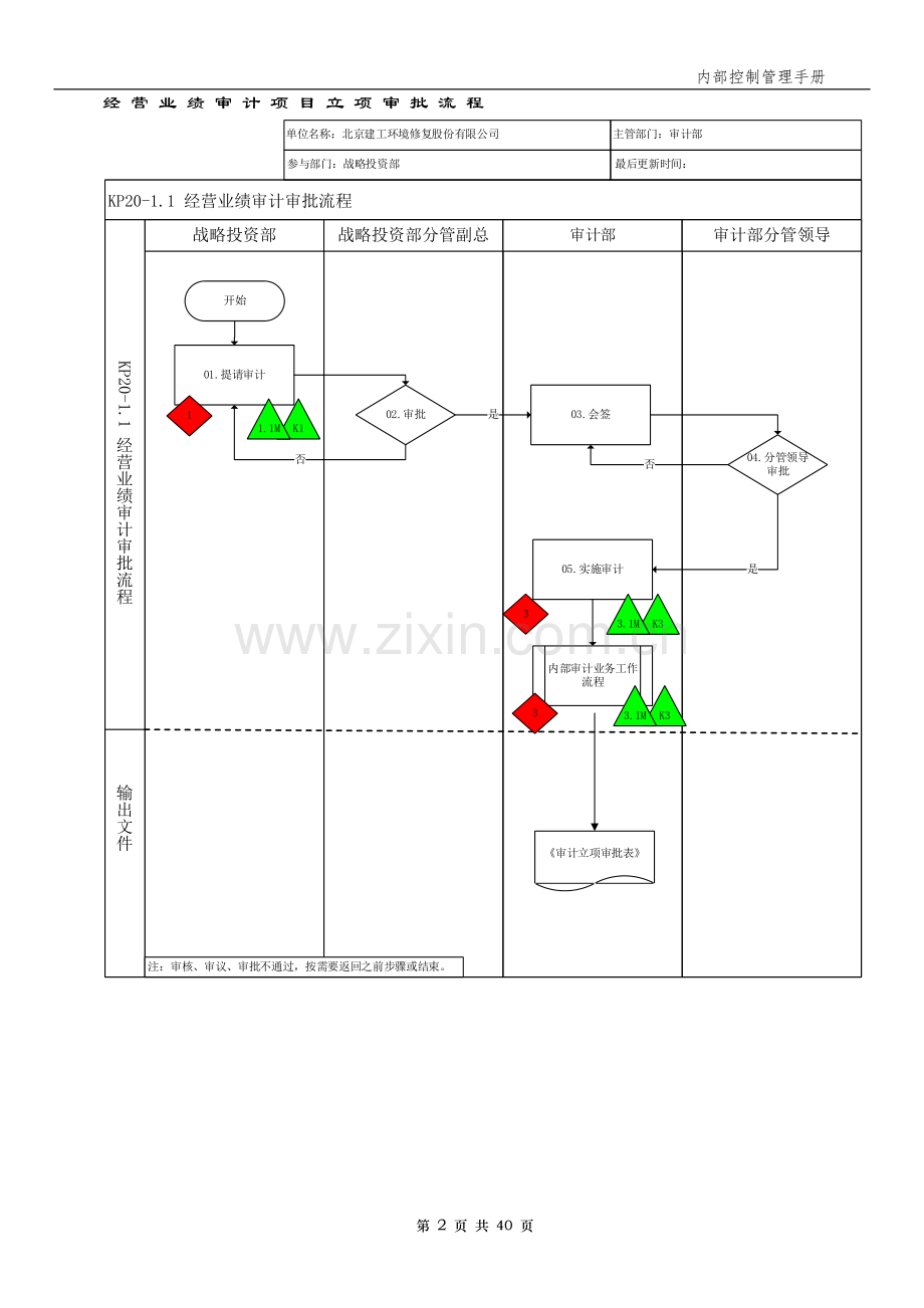 企业内部审计控制矩阵模版.docx_第2页