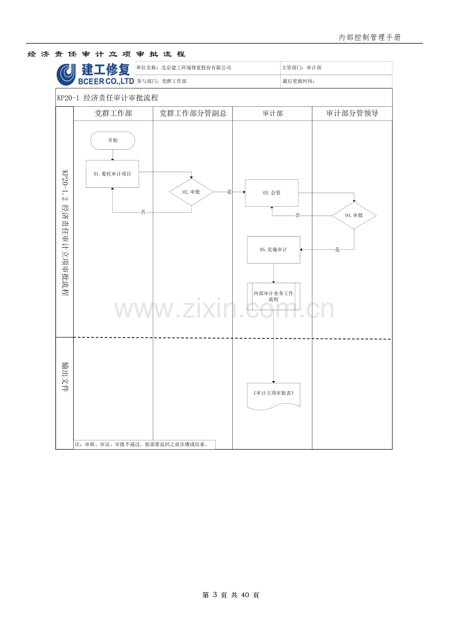 企业内部审计控制矩阵模版.docx_第3页