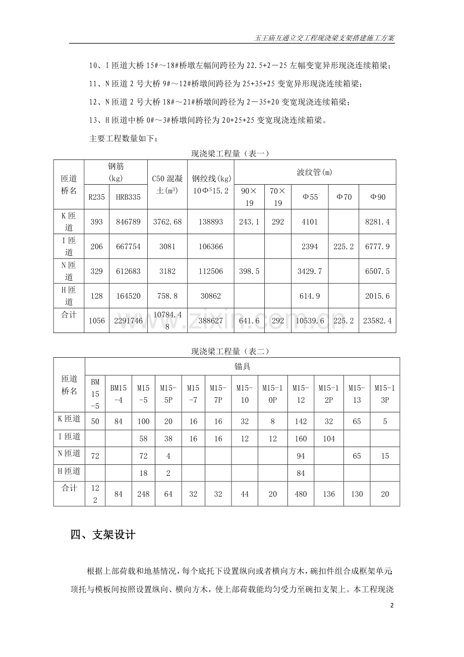 玉王庙互通立交现浇梁支架施工方案.docx_第2页