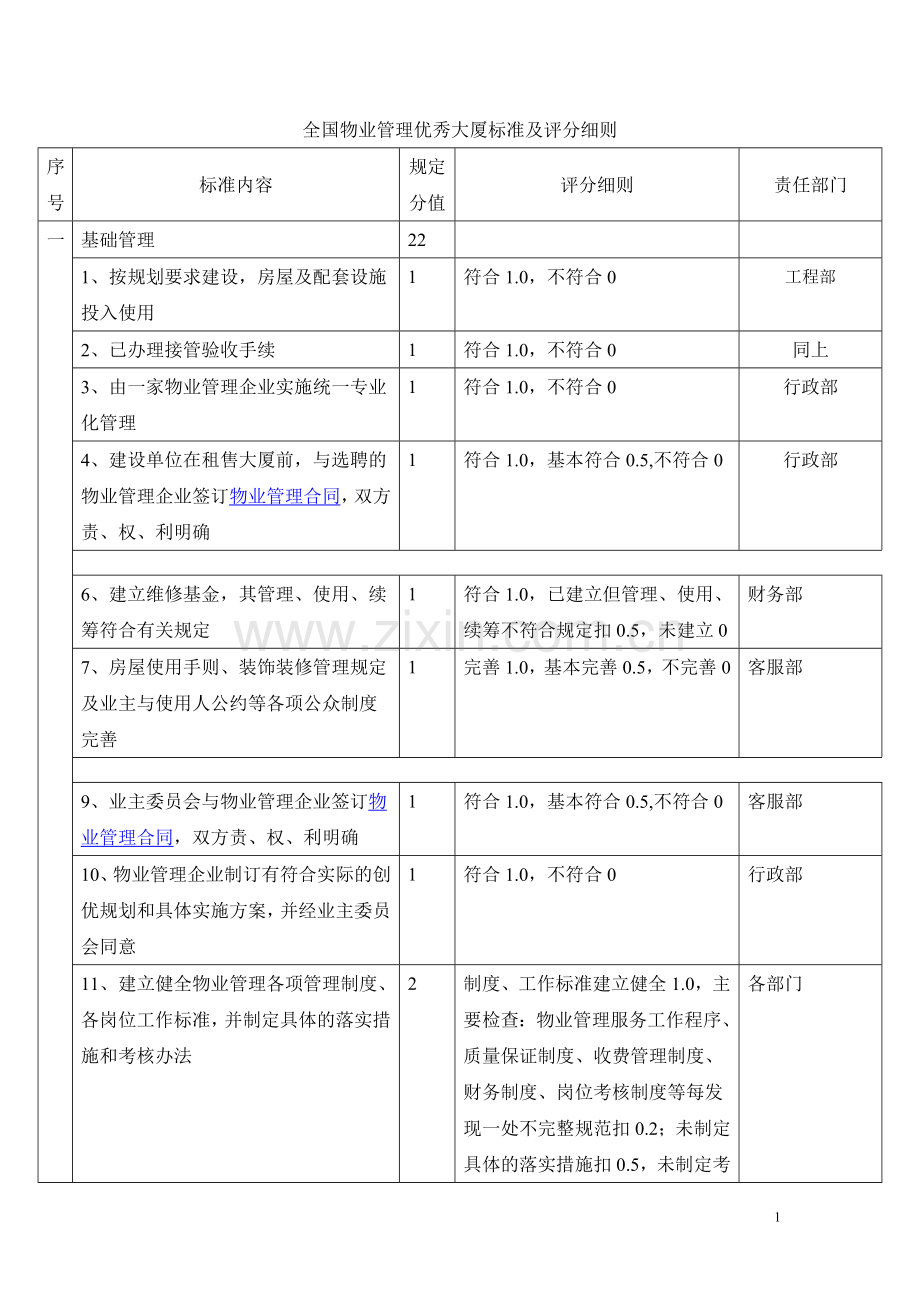 全国物业管理优秀大厦标准及评分细则.doc_第1页